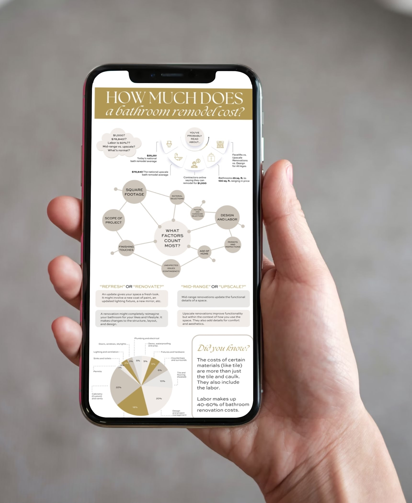 Hand holding smart phone with infograhpic, How much does a bathroom remodel cost-2025-cropped
