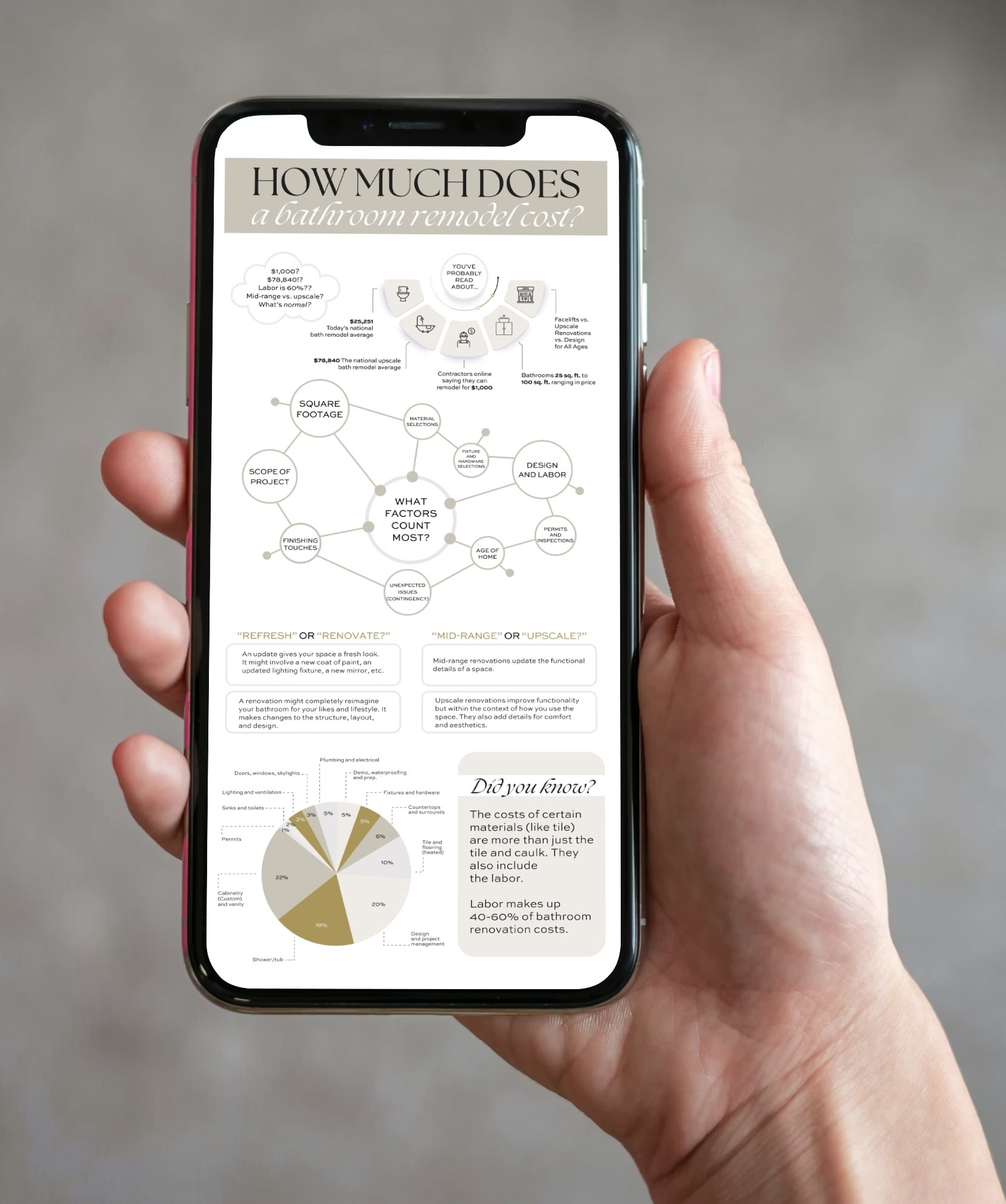 How much does a bathroom remodel cost-2026