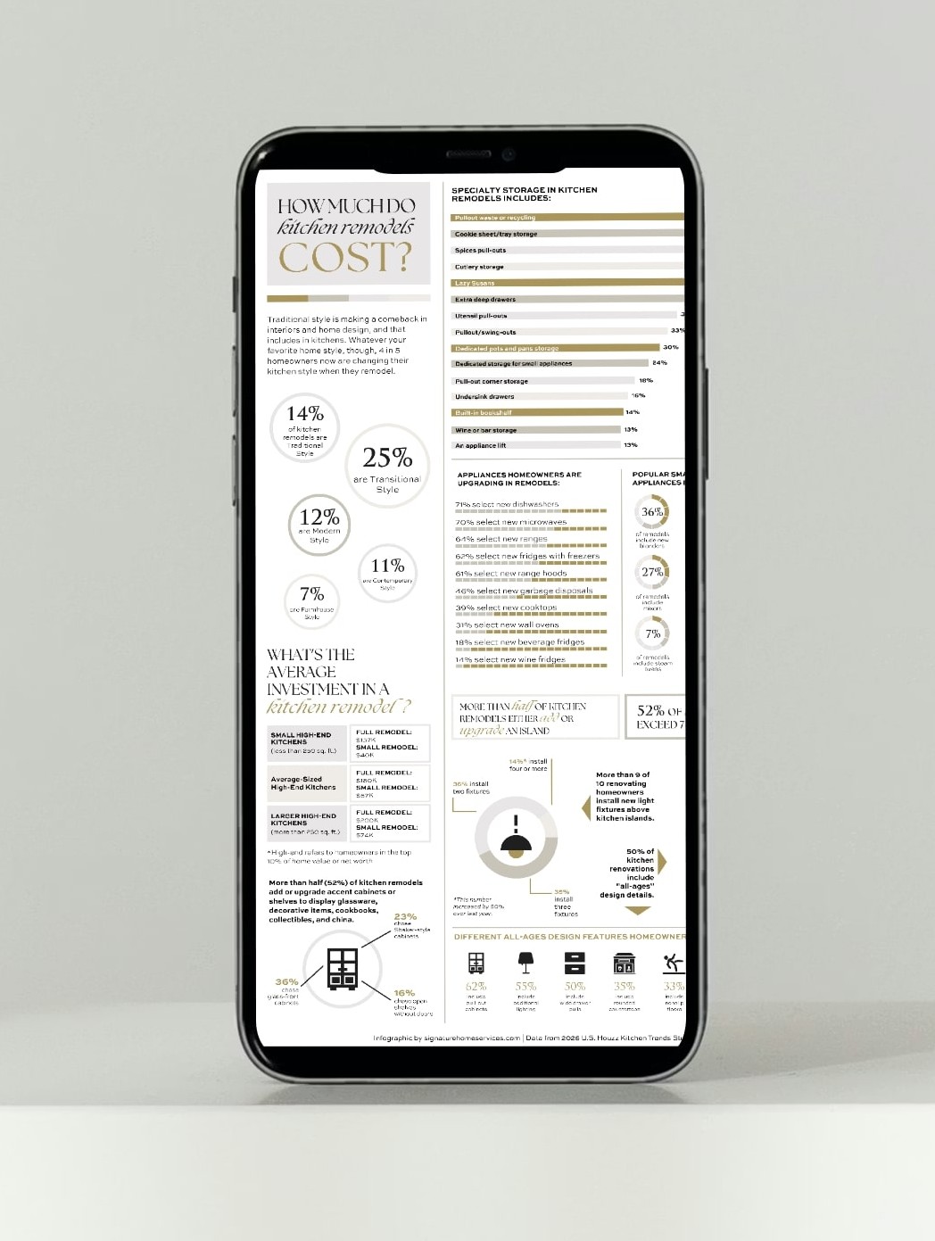 How much does a kitchen remodel cost-2026